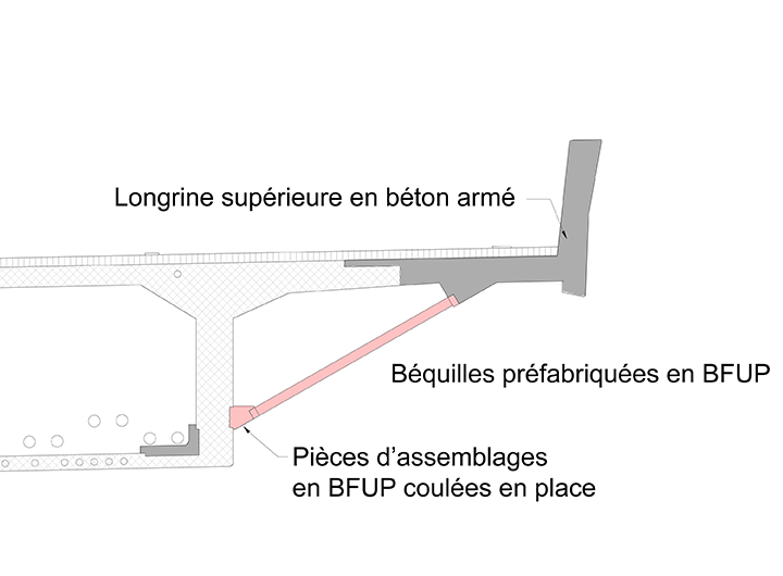 béquilles_voiles_BFUP_01 béquilles-voiles-BFUP-INGPHI